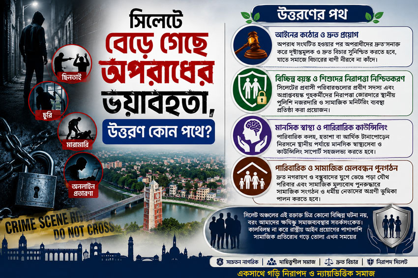 সিলেটে বেড়ে গেছে অপরাধের ভয়াবহতা, উত্তরণ কোন পথে?